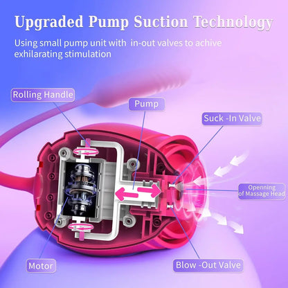 rose seduction uses upgraded pump suction technology